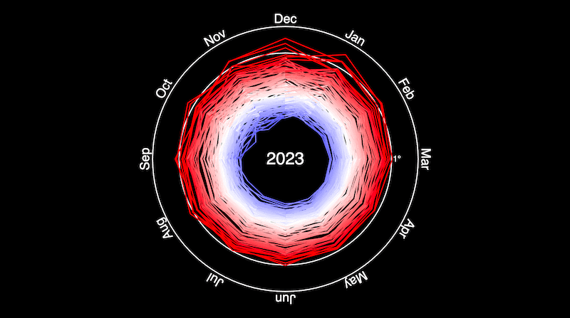 "Climate Spiral" code example