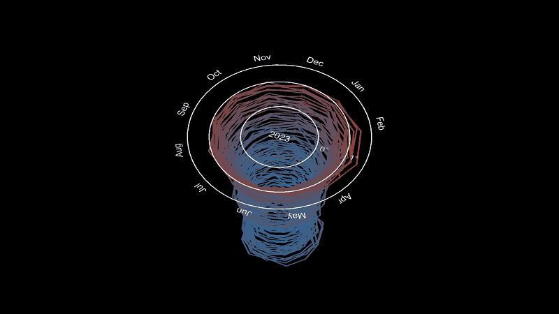 3D Climate Spiral with Three.js