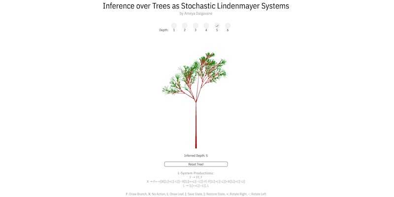 Trees as Stochastic L-Systems