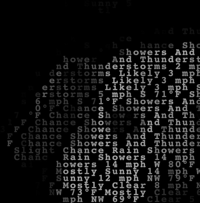 "ASCII Image Weather API" code example