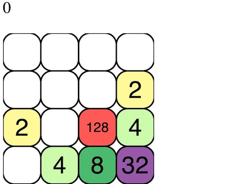 Solving the 3x3 Variant of 2048