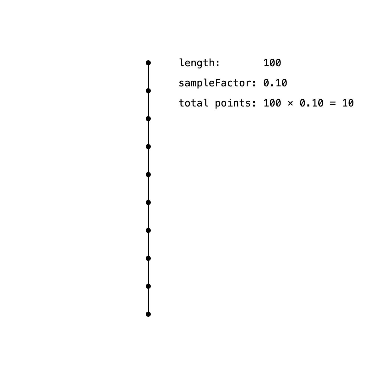 "sampleFactor Diagram" code example