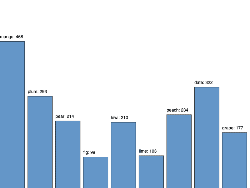 "Softmax and Temperature Visualization" code example
