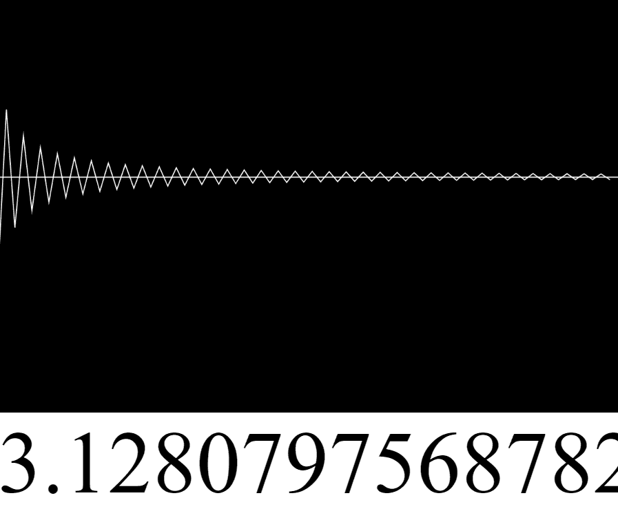 "Leibniz Formula for Pi" code example