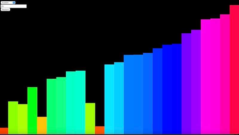 Bubble Sort Steps - Visualization  Algorithm, Coding, Learning science