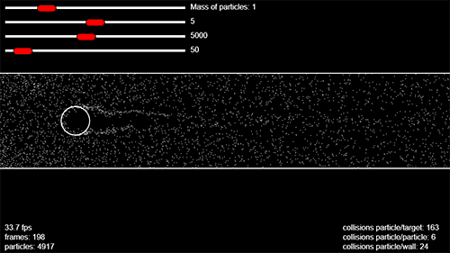 Fluid dynamics