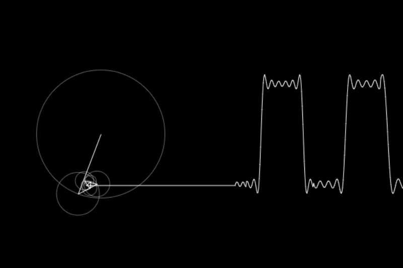 Square Wave Forrier Transform Animation