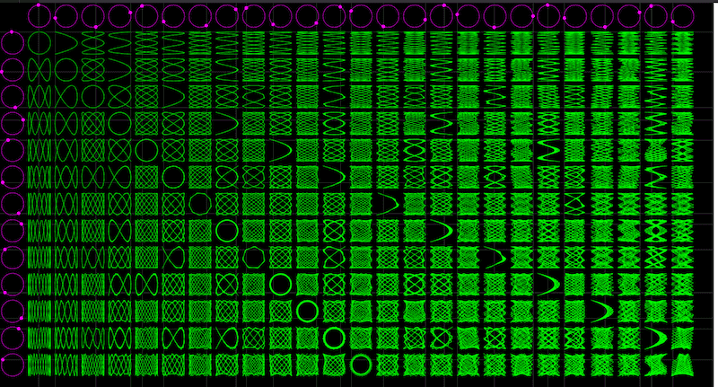 Single function Lissajous Table