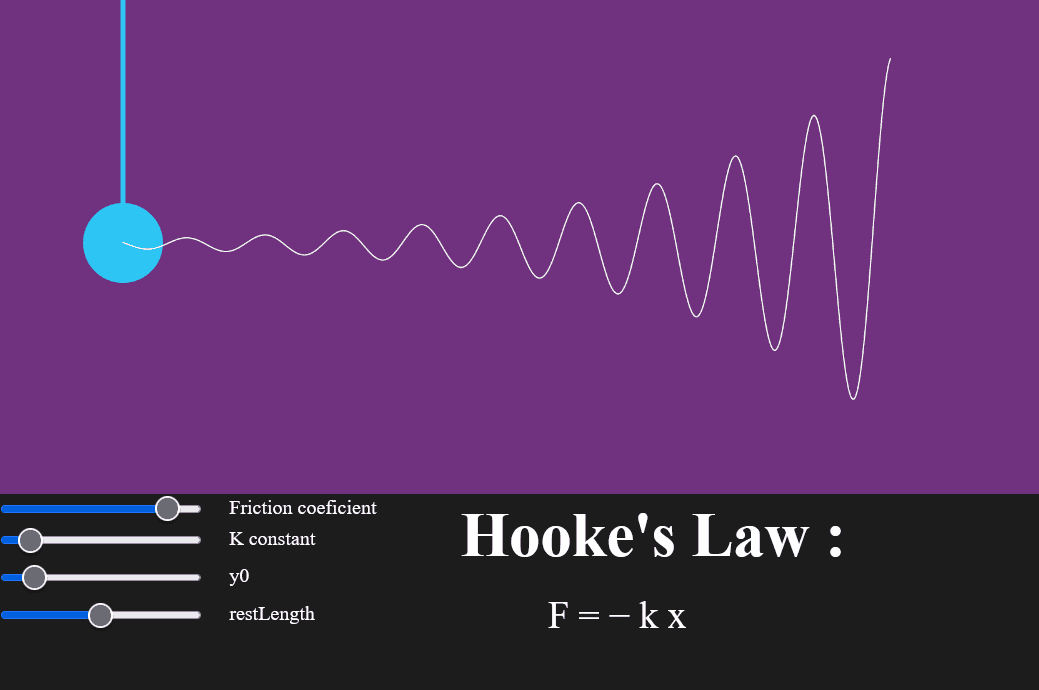 Hooke's law Visualisation