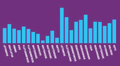 Challenges / The Coding Train