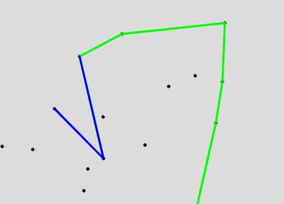 Graham's scan algorithm using a generator function