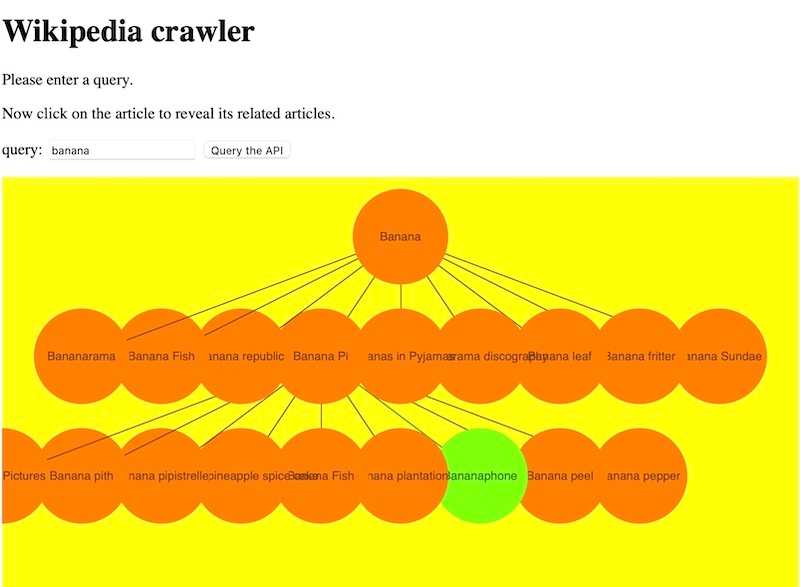 Wikipedia Graph-of-Relatedness Revealer