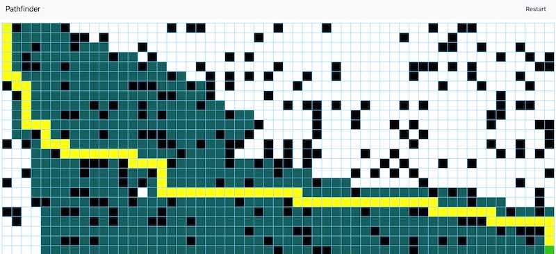 A* Pathfinding Visualisation in JavaScript!