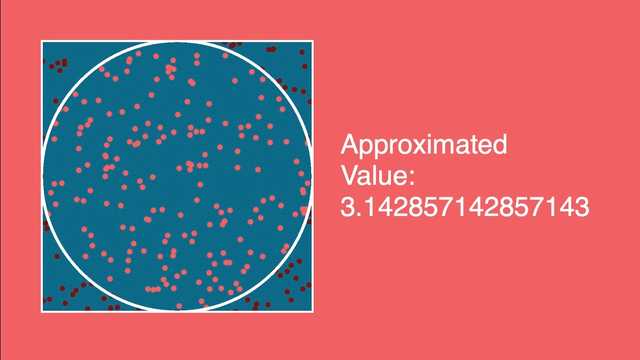 Approximating The Value Of Pi / The Coding Train