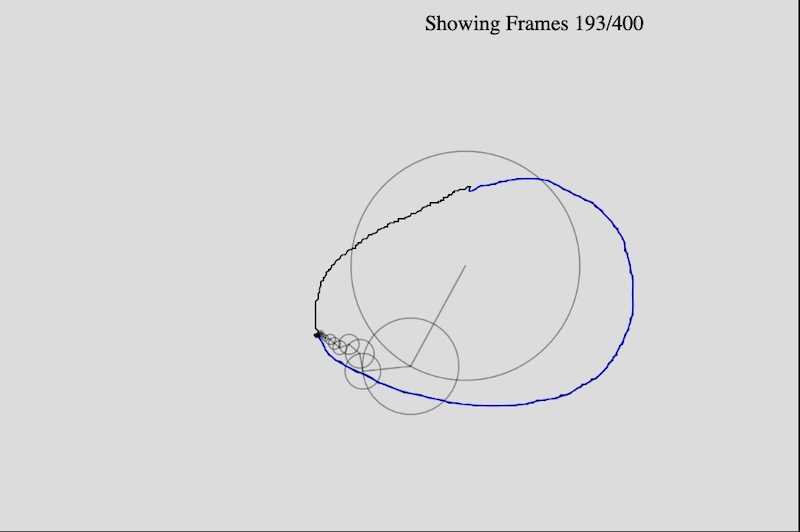 Epicycles redrawing a user drawn loop